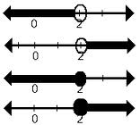 Number lines