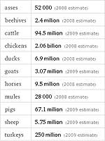 Animals in US (Wolfram Alpha widget)