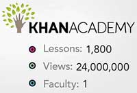 Khan Academy