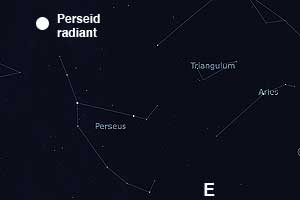 Perseid radiant