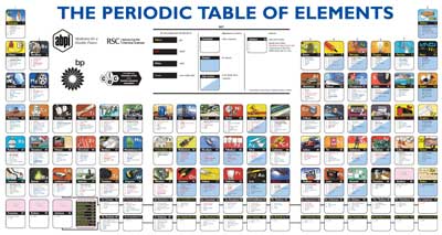 Gorgeous Periodic Table