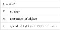 Theory of relativity