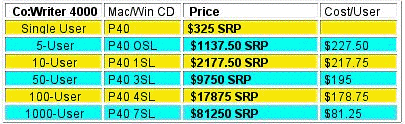 Co:Writer Pricing